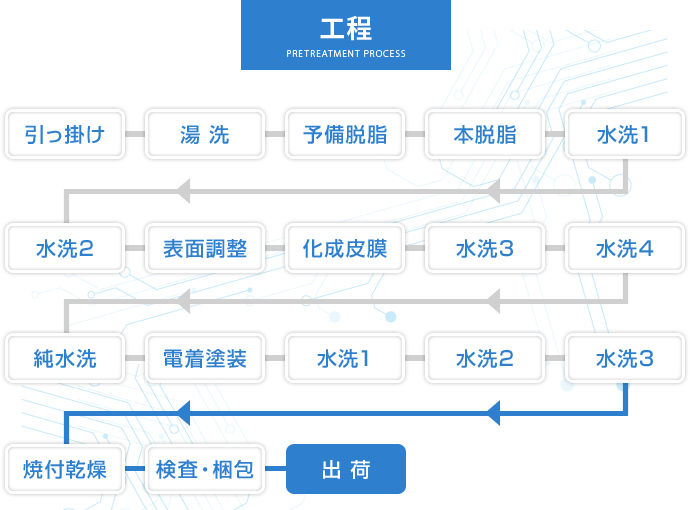 工程